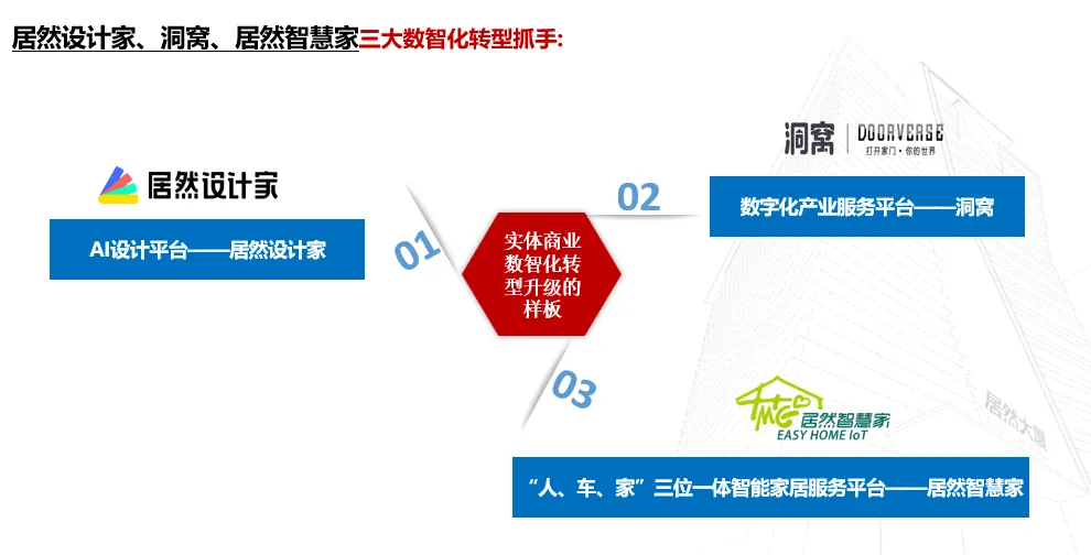 居然之家：2023年實現(xiàn)營收135.12億元 “數(shù)字化、智能化、國際化、綠色化”譜寫創(chuàng)新發(fā)展新篇章